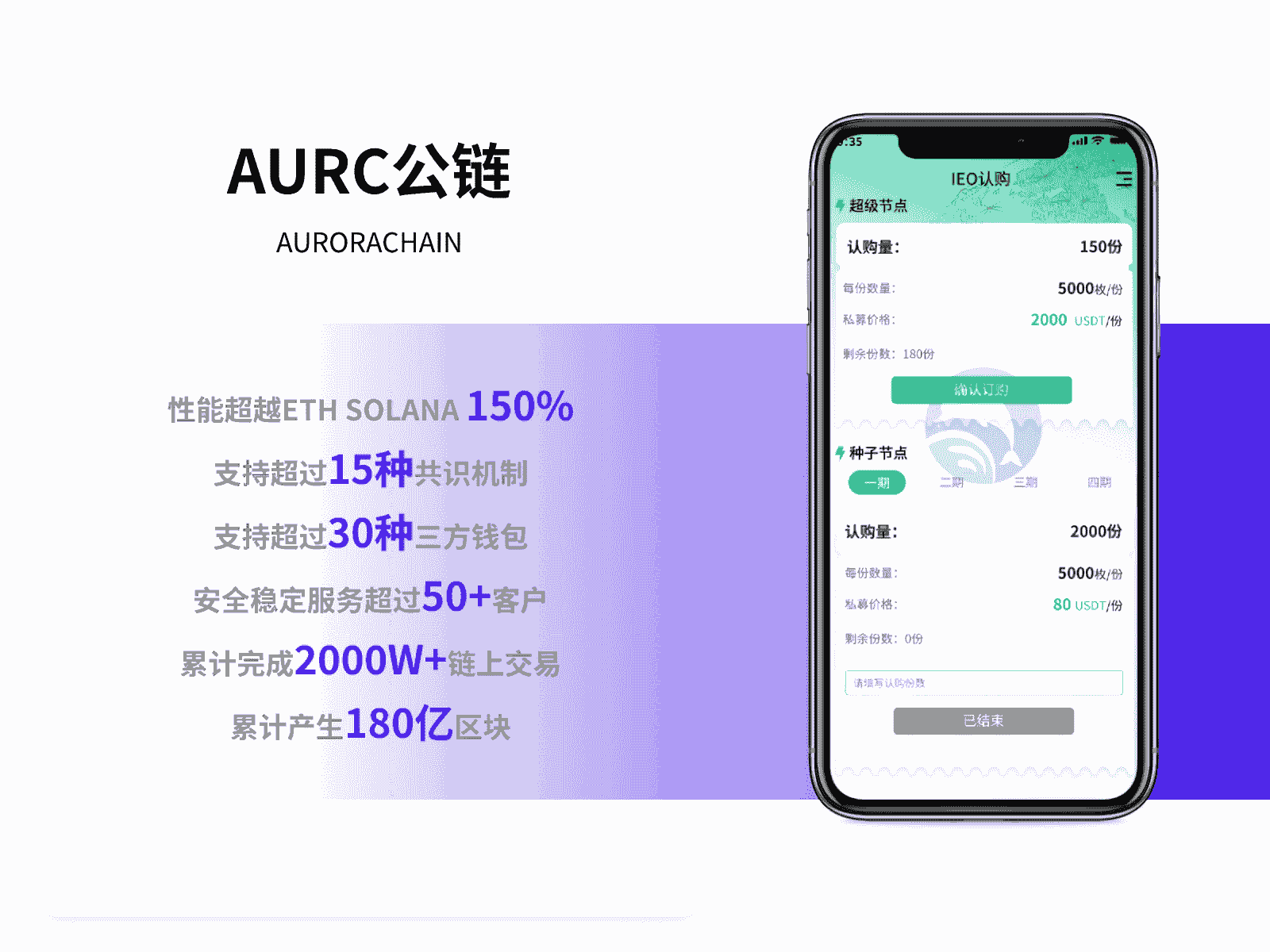 AURC公链